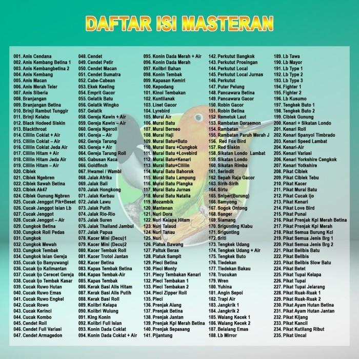 Daftar Gacor Terbaik: Pilihan Suara Terlaris Untuk Master Kicau!